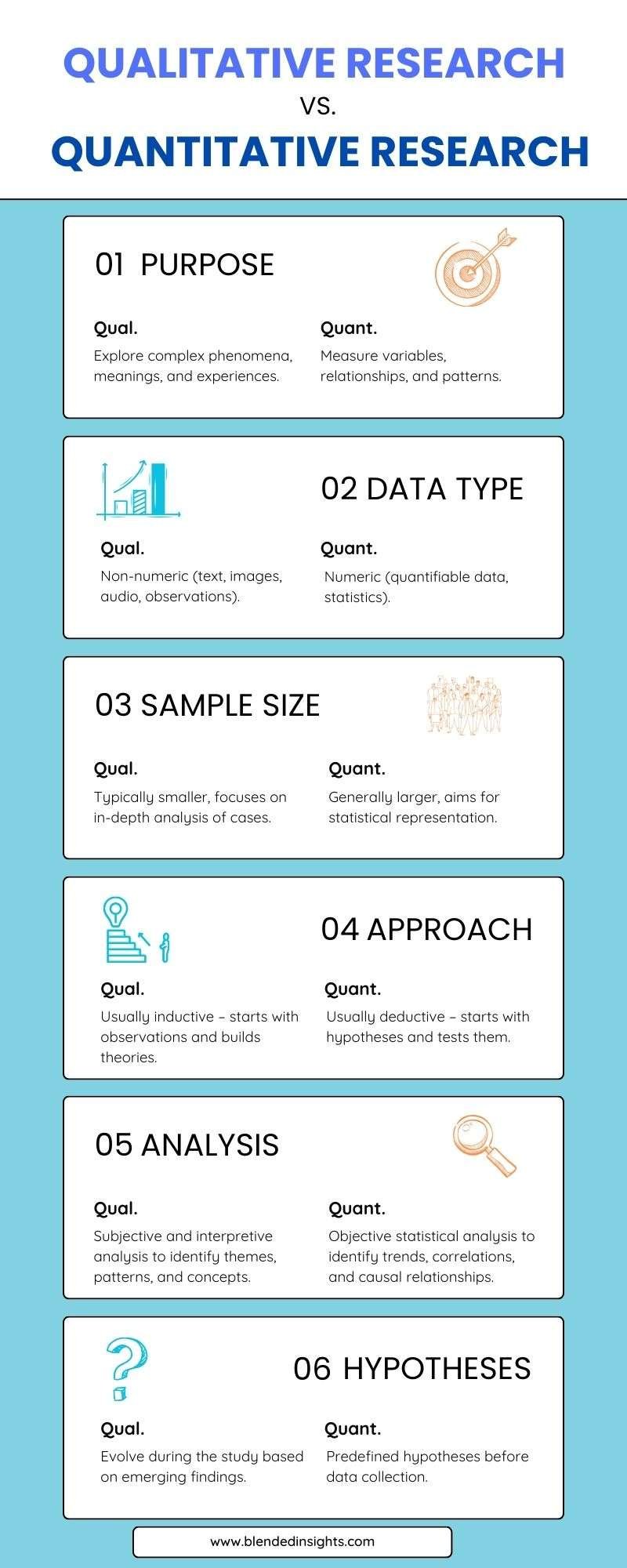 What is Qualitative Research? Introduction with Examples - Blended Insights